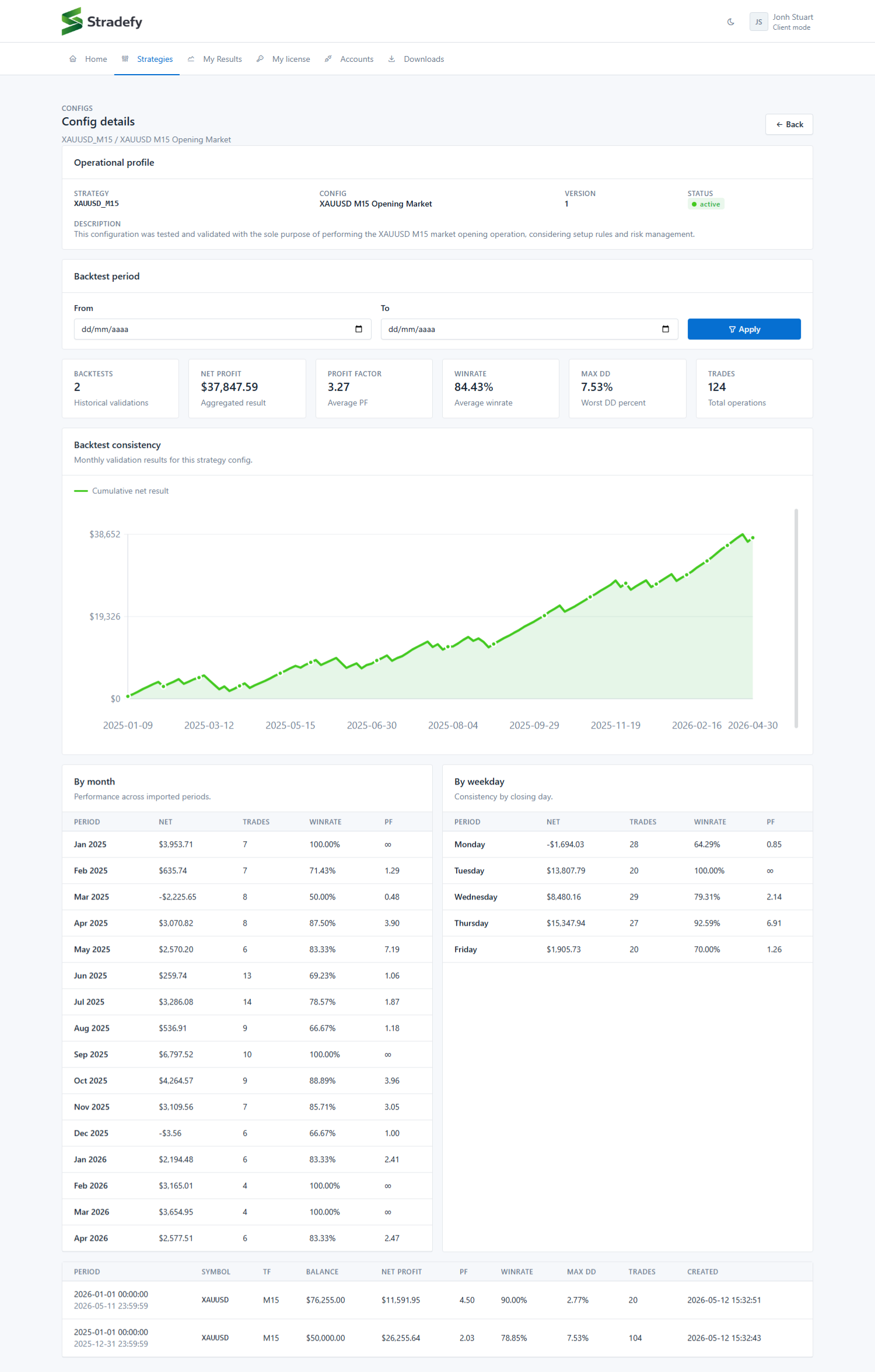 Stradefy platform dashboard
